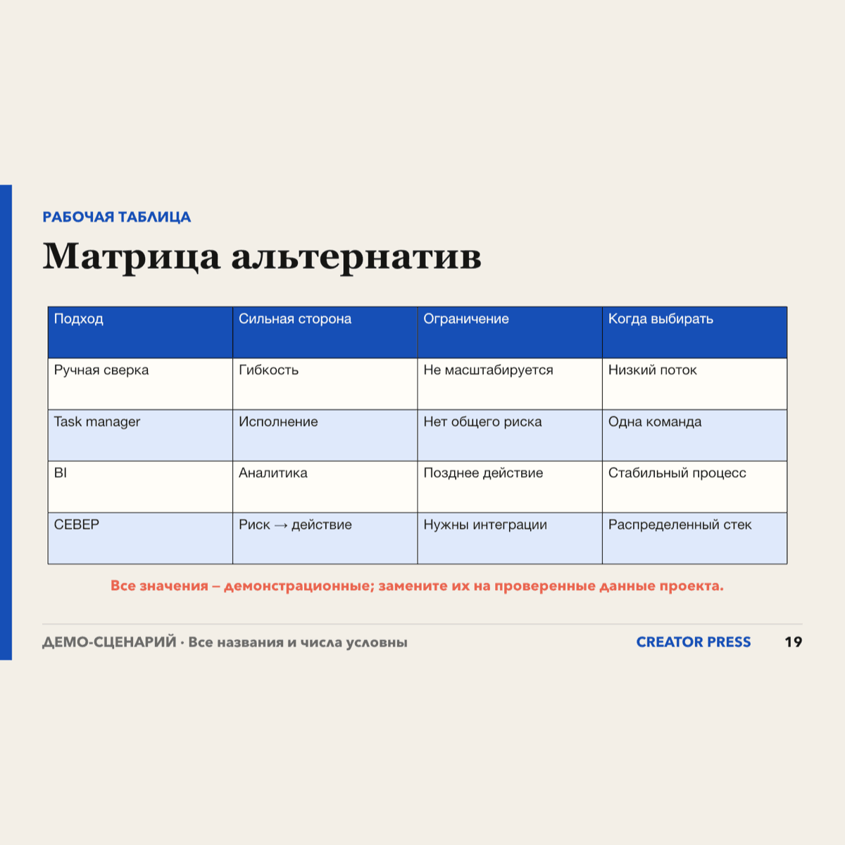 Редактируемая матрица альтернатив из презентации «Стратегия роста»